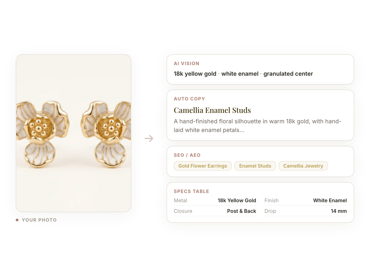 One photo becomes AI Vision detection, auto-written copy, SEO tags, and a specs table